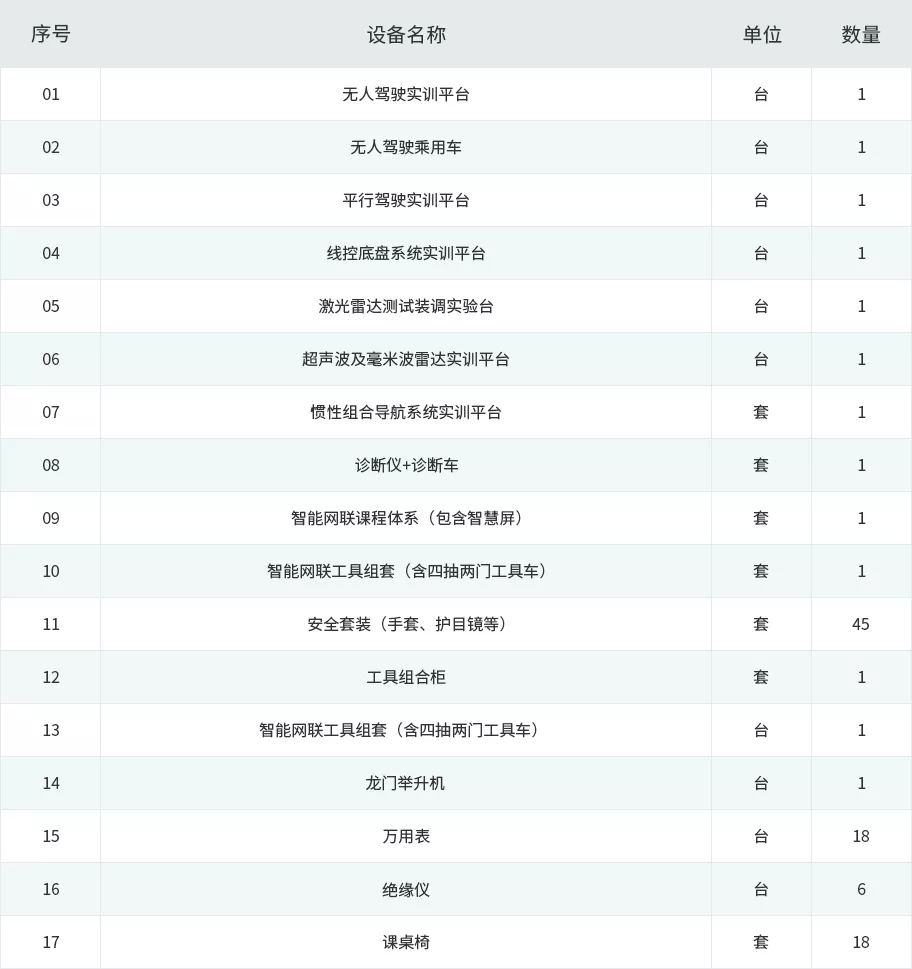 智能网联实训室设备清单