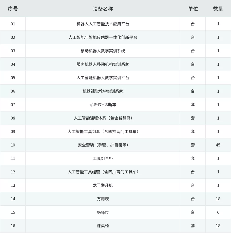 人工智能实训室设备清单